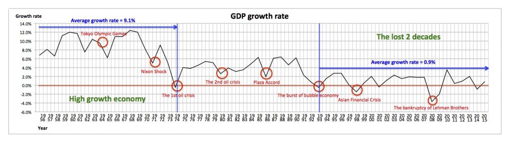 Japan s Economic Miracle After WW2 Ochimusya Drive