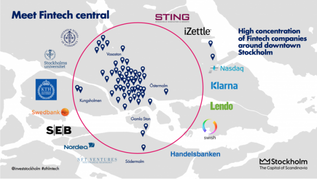 What if fintech startups, regulators and banks could fika together every day?