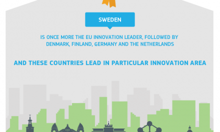 Why Startup in Sweden?